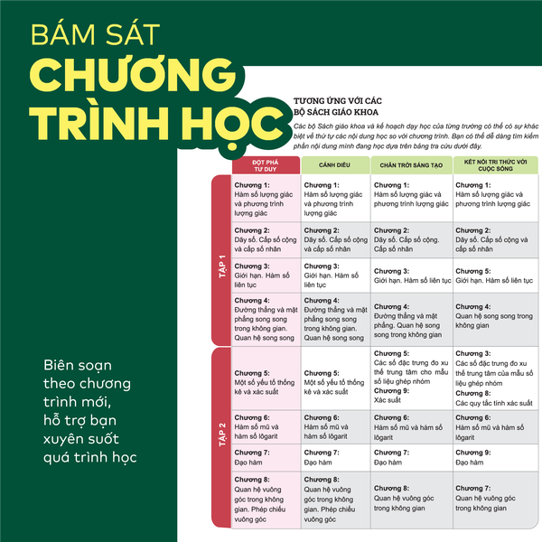 Bộ Đột phá tư duy Toán 11 (2 tập)