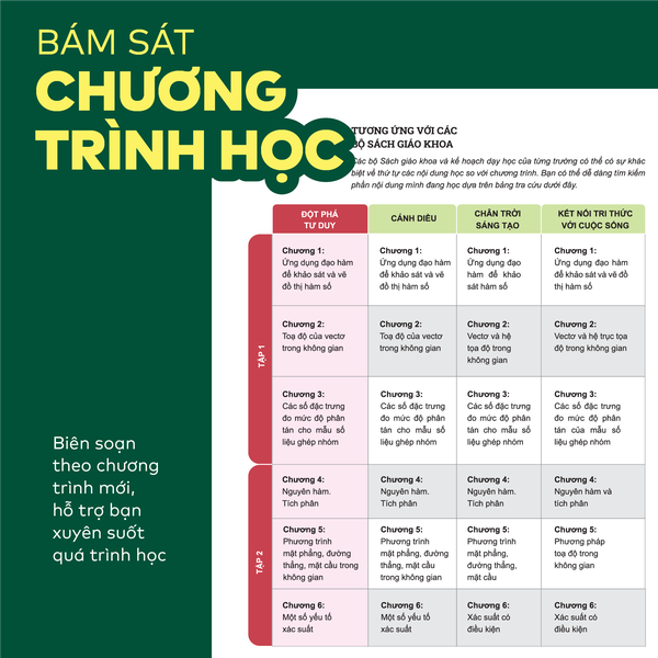 Bộ Đột phá tư duy Toán 12 (2 tập)