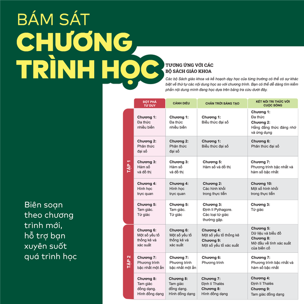 Bộ 2 Tập Sách Đột phá tư duy Toán 8 - Sách Toán 8 tự học, ôn tập chương trình SGK mới cho 2k13 | WinBook
