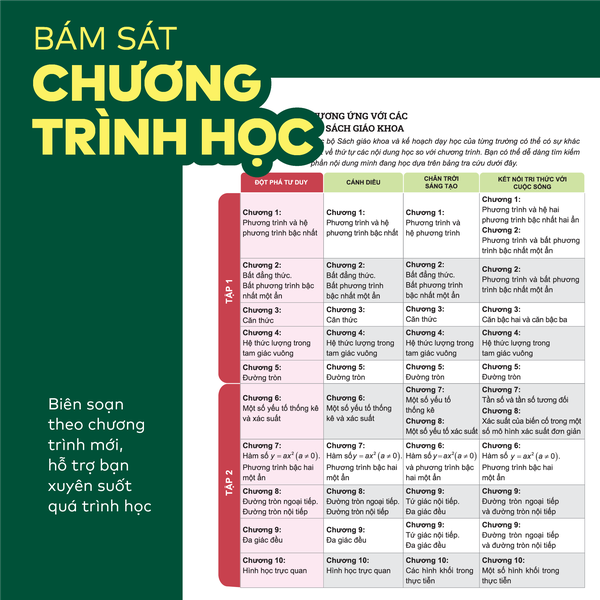 Bộ 4 cuốn Đột phá tư duy lớp 9 môn Toán và Văn - Giúp con tự học