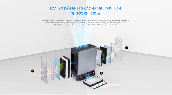 Coway Vina - Hệ thống lọc đa tầng sạch sâu, an toàn