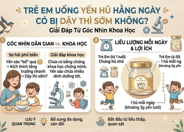 Trẻ Em Uống Yến Hũ Hằng Ngày Có Bị Dậy Thì Sớm Không? Giải Đáp Từ Góc Nhìn Khoa Học