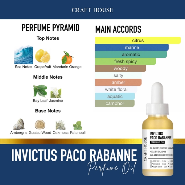 Tinh Dầu Gốc Nước Hoa Cô Đặc Craft House Perfume Oils - Invictus Paco ...