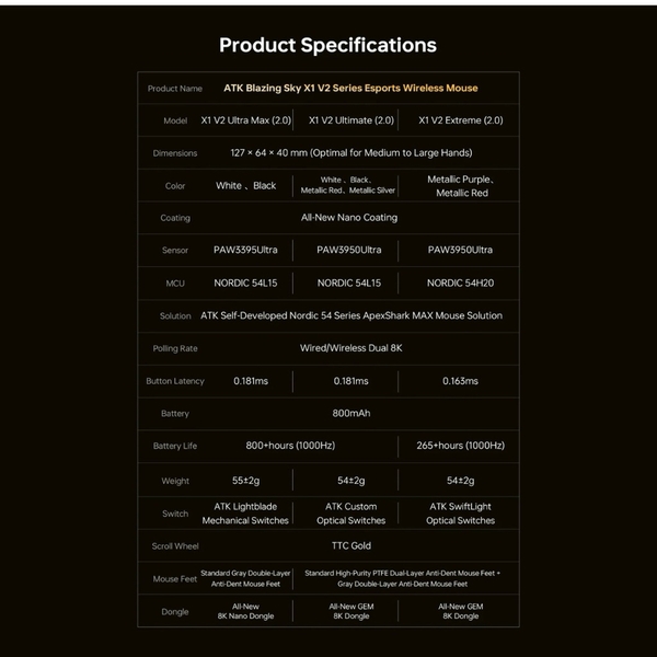 Chuột Gaming ATK Blazing Sky X1 V2 Series - Polling Rate 8000Hz & MCU Nordic 54