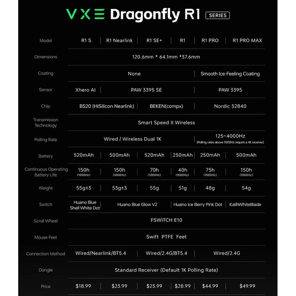 Chuột Gaming VXE R1 SE+ / R1 Pro / Pro Max | PAW3395 - 48g - Chính Hãng