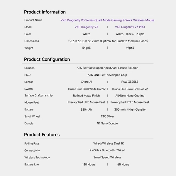 Chuột Không Dây VXE Dragonfly V3 - Hiệu Năng 