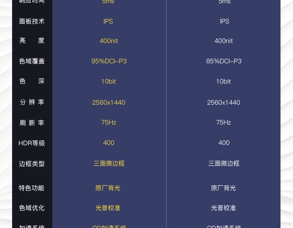 Màn Hình Tuoshuo RL279Q 27 Inch 2K IPS 75hz – 400nit, DCI-P3 95%, Viền Mỏng 4 Cạnh