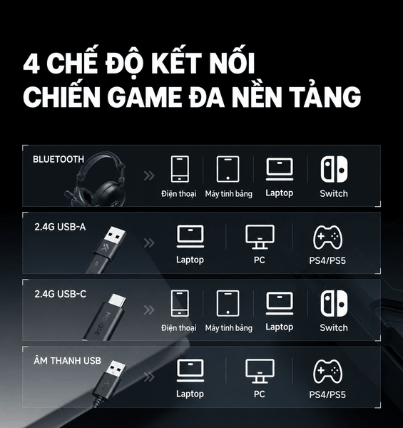 Tai nghe gaming không dây MCHOSE R9 – Siêu nhẹ 235g, Driver 53mm, THX Spatial Audio