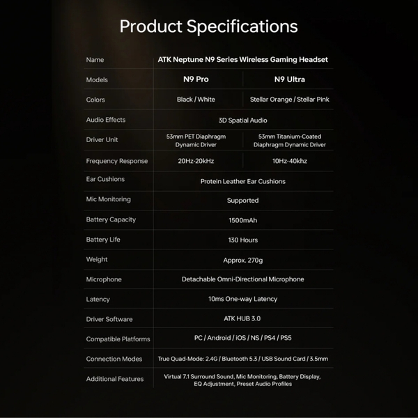 Tai Nghe ATK N9 Pro / N9 Ultra Wireless | 4 Mode - Pin 130H - Âm 7.1