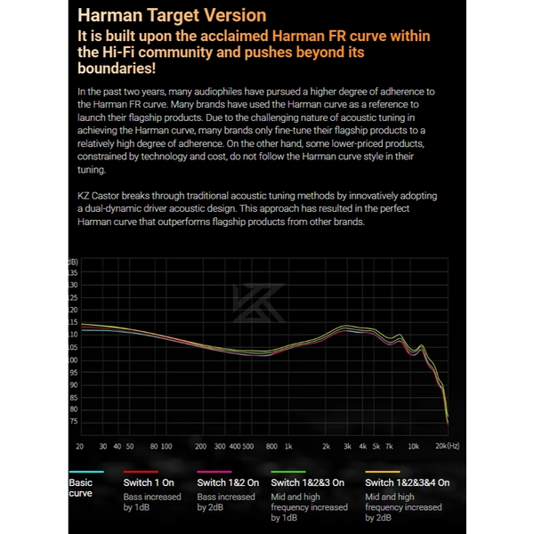 KZ Castor Pro - Tai nghe In-ear 2 Driver 10mm, Tùy chỉnh 16 kiểu âm thanh chuyên sâu