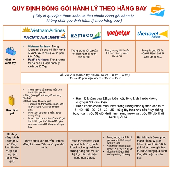 Quy định đóng gói hành lý khi đi máy bay