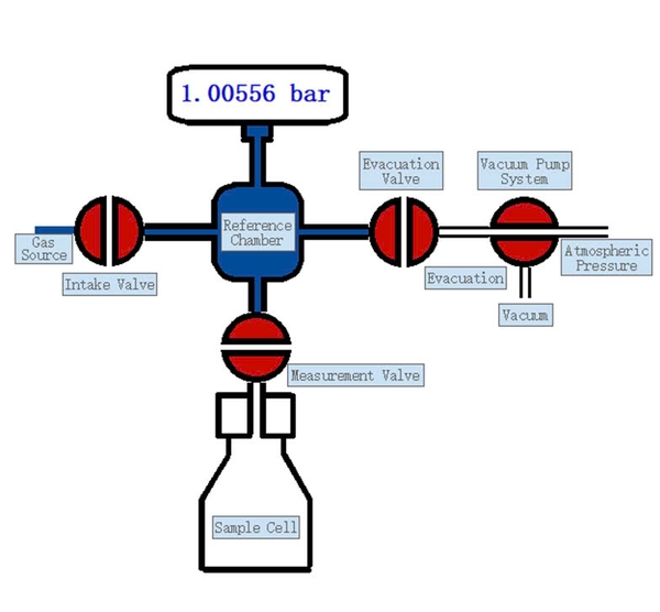 Đo mật độ vật chất