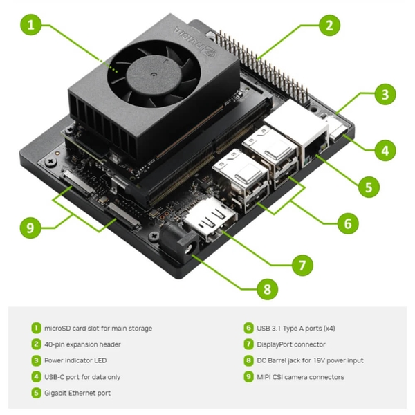 Máy tính nhúng AI NVIDIA Jetson Orin Nano Super Developer Kit (67 TOPS ...