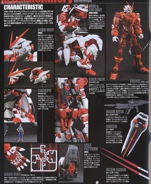 Mô Hình Lắp Ráp PG 1/60 GUNDAM ASTRAY RED FRAME của Bandai Nhật Bản