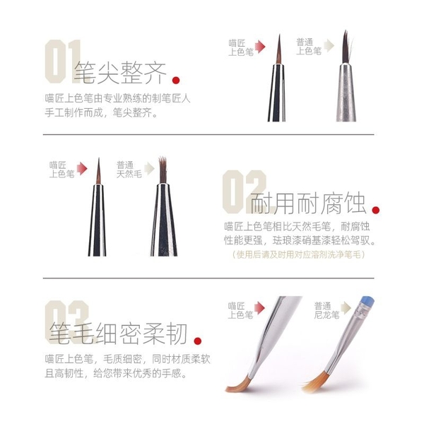 Dụng Cụ Hobby Mio Bút Cọ Vẽ Panel line HMB-01 02 03 04 05 của Hobby Mio