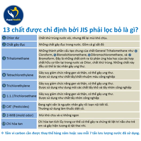 13 tạp chất trong nước theo tiêu chuẩn JIS của Nhật Bản