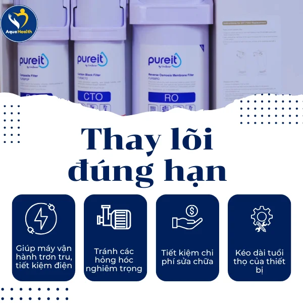 thay lõi máy Pureit Delica UR5840 giúp máy duy trì tuổi thọ