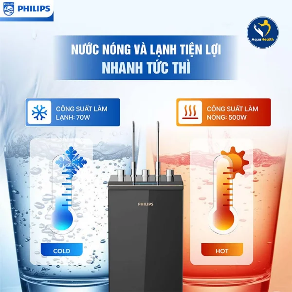 Máy lọc nước tủ đứng RO Philips ADD8913/74-3 chế độ nước Nóng-Lạnh-Nguội tức thì