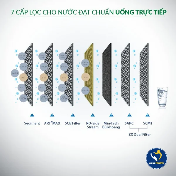 Máy lọc nước A.O Smith - Hiệu suất lọc cao, tối ưu chi phí sử dụng