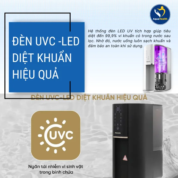Máy lọc nước để bàn RO Philips ADD6901- Đèn UV LED diệt khuẩn