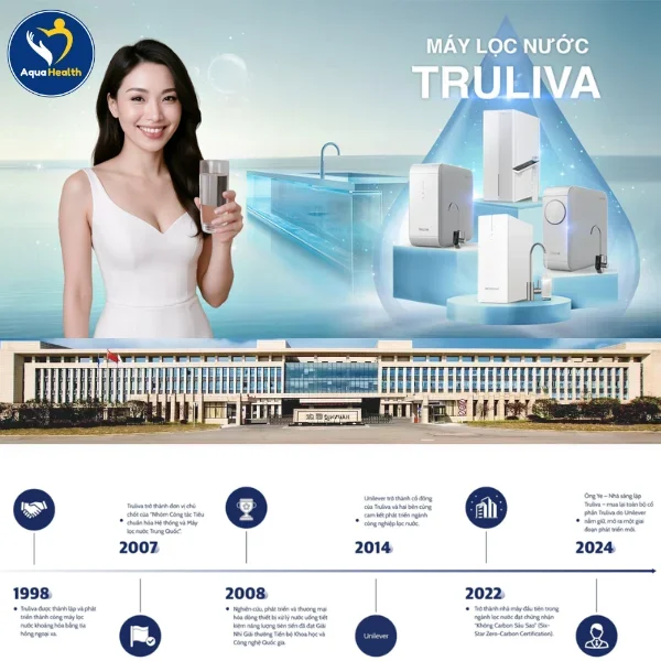 Lõi lọc nước Truliva UR5440- Đôi nét về thương hiệu Truliva