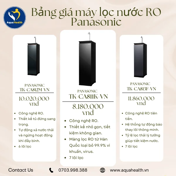 Giá máy lọc nước Panasonic - Công nghệ RO