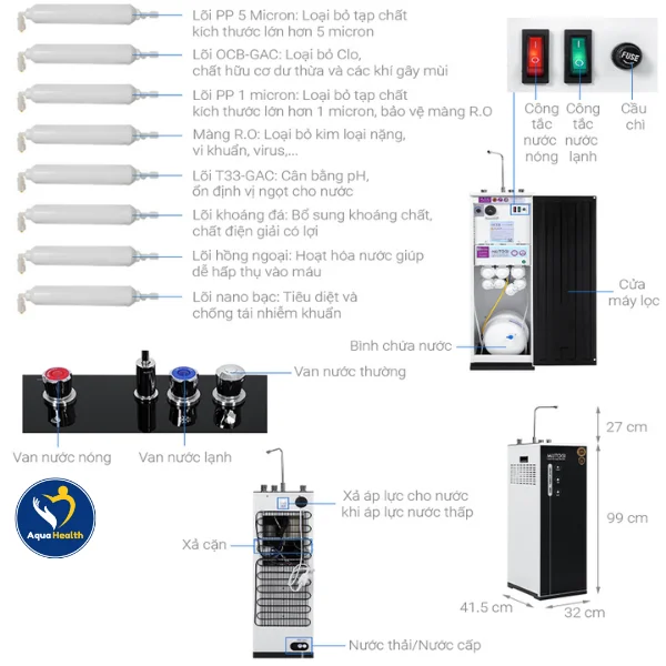 bộ 8 lõi lọc nước Mutosi - bảo vệ màng RO và các lõi lọc phía sau