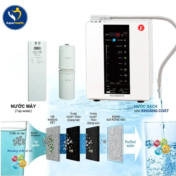 Bộ lọc tinh & màng lọc cao cấp – Đảm bảo nước đầu ra đạt chuẩn