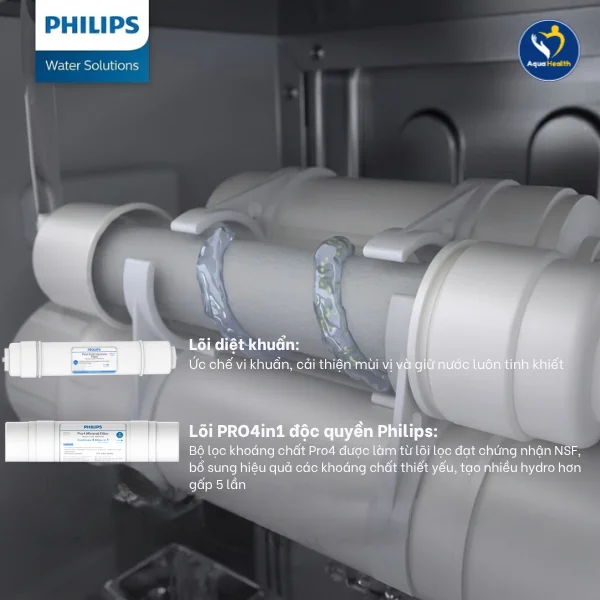 Lõi lọc nước Philips ADD8980 - Bộ 2 lõi chức năng Philips
