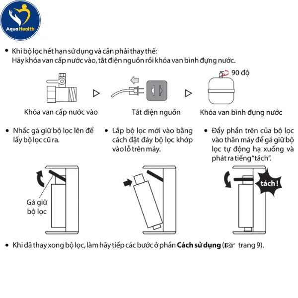 Quy trình thay lõi đúng chuẩn kĩ thuật tại nhà