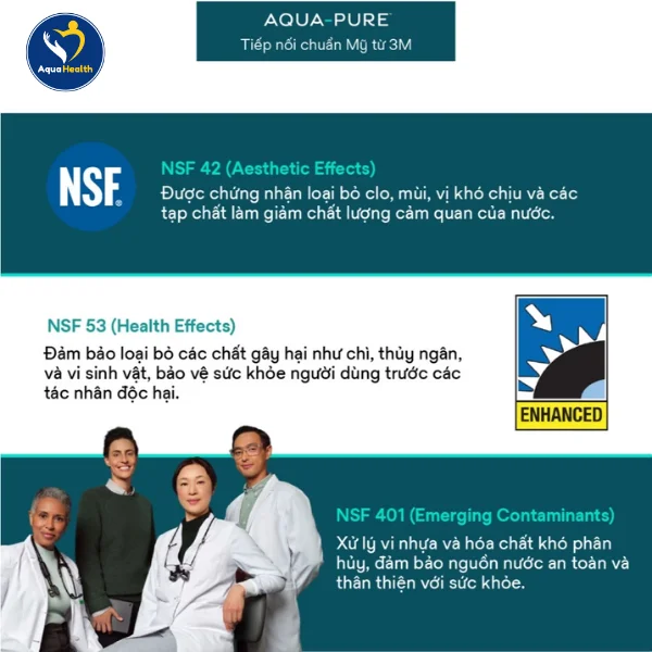 Các chứng nhận về chất lượng sức khỏe của máy lọc nước 3M Aqua-Pure
