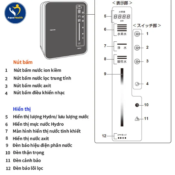 Thay lõi lọc máy ion kiềm Trim Ion Grace khi có đèn cảnh báo