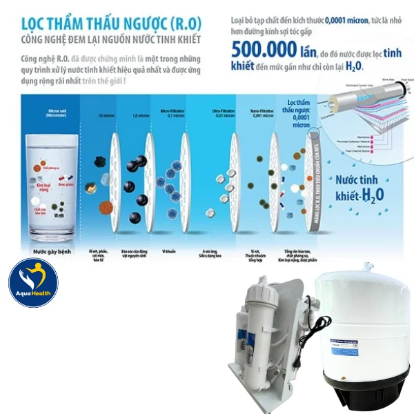 máy lọc nước nha khoa -Công nghệ Thẩm thấu ngược (RO)