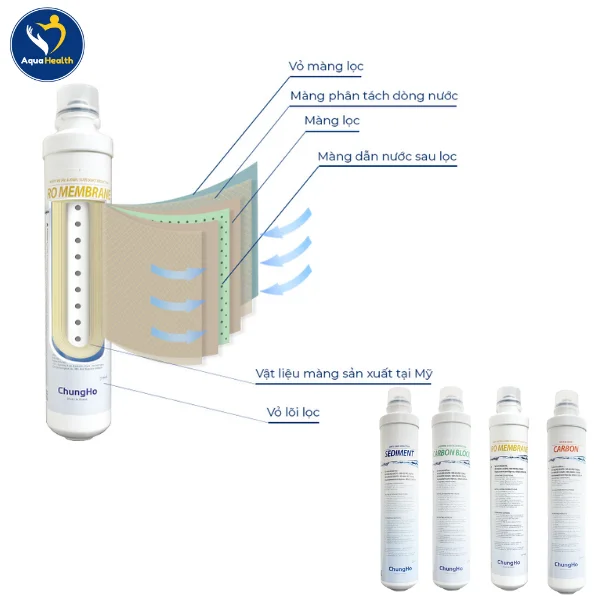 lõi lọc nước ChungHo M9