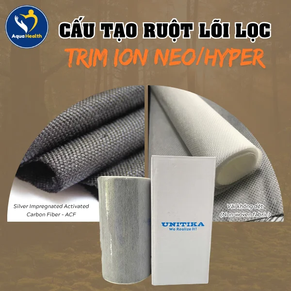 Cấu tạo của ruột lõi lọc thay thế Trim Ion Neo/Hyper