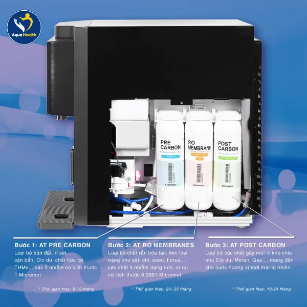 máy lọc nước khử trùng sanita - Hệ thống lõi lọc đa tầng tiên tiến