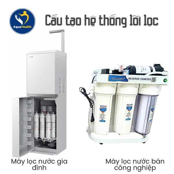 máy lọc nước bán công nghiệp- sự khác nhau về cấu tạo hệ thống lõi lọc