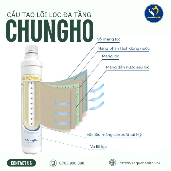 review máy lọc nước ChungHo - cấu tạo lõi lọc đa tầng 