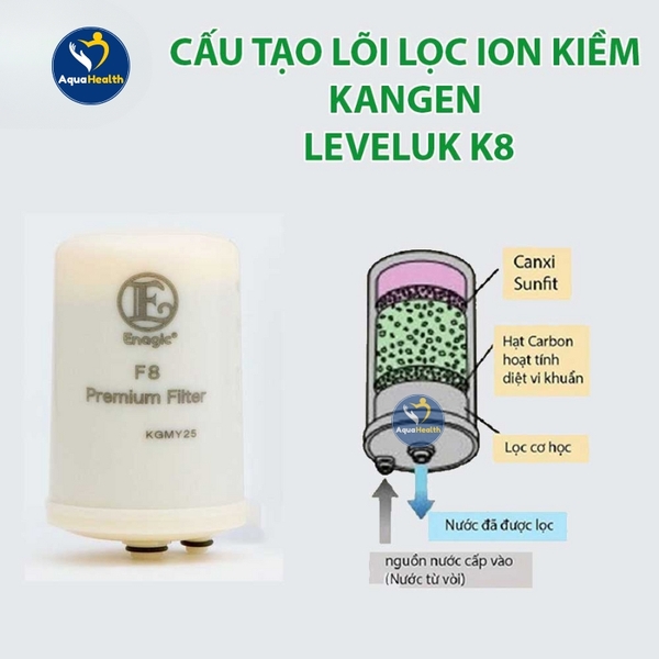 Cấu tạo lõi lọc Kangen Leveluk K8