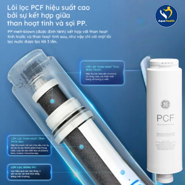 Lõi lọc GE GN620 - Cấu tạo bên trong của lõi lọc PCF