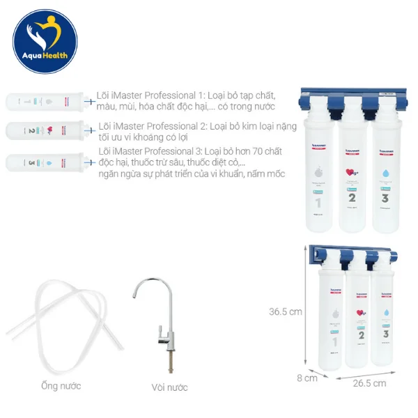 Cấu Tạo Và Chức Năng Của Bộ Lõi Lọc BWT Barrier IMaster Ion M