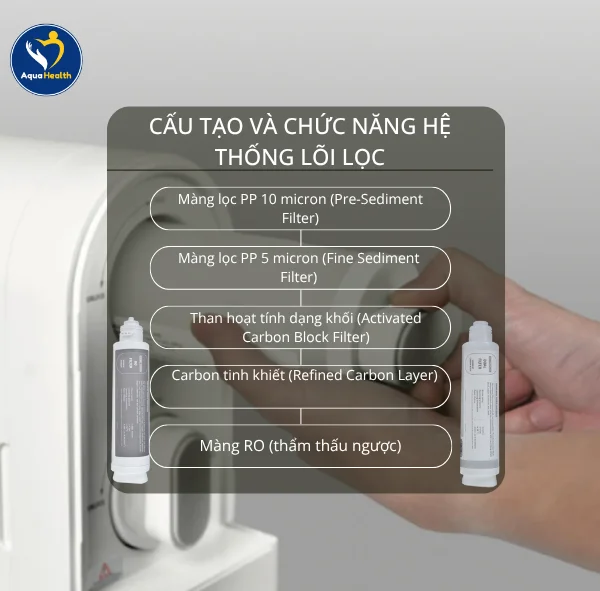 Cấu Tạo Và Chức Năng Của Hệ Thống Lõi Lọc Máy Lọc Nước Stiebel Eltron Cloud