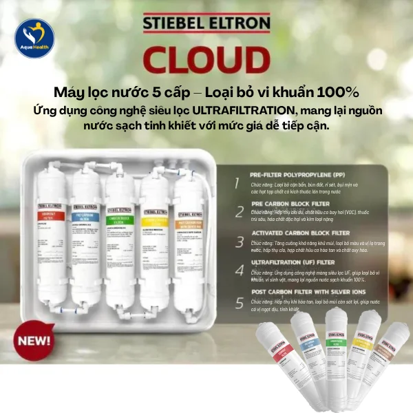 Máy lọc nước Stiebel Eltron Cloud - cấu tạo và chức năng hệ thống lõi lọc