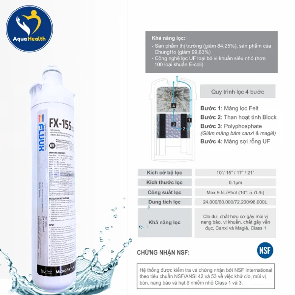 Cấu Tạo Và Chức Năng Của Lõi Lọc Nước Chungho FX15S