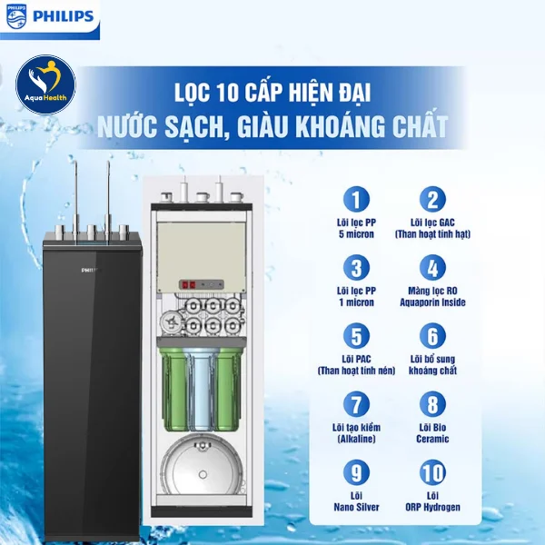 Cấu tạo hệ thống lõi lọc của máy lọc nước tủ đứng RO Philips ADD8912/74