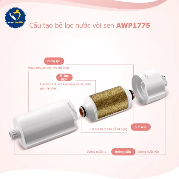 Bộ lọc nước vòi sen Philips AWP1775WH/74- Cấu tạo hệ thống lõi lọc