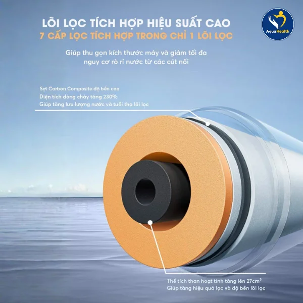 Máy lọc nước A.O Smith R700Slim - Công nghệ 7 cấp lọc chỉ trong 1 lõi lọc duy nhất