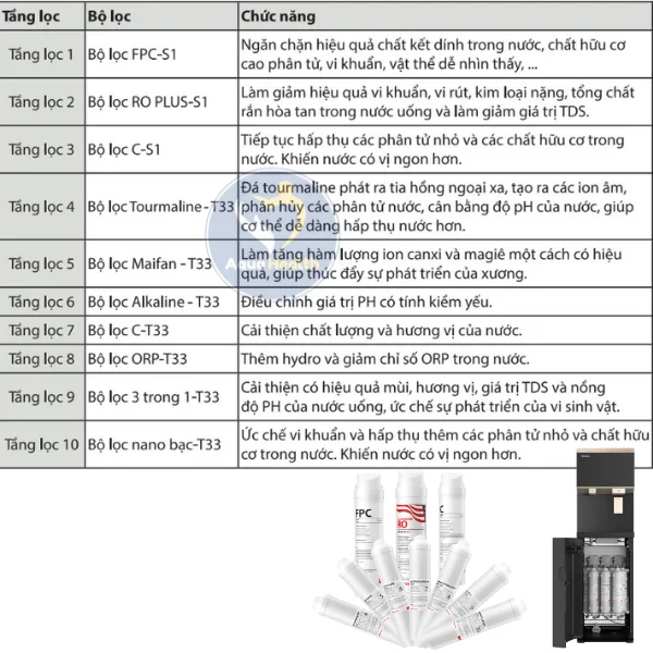 Cấu tạo và chức năng của lõi lọc Toshiba TWP-IW2469SVN(K)