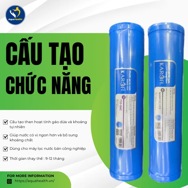 Cấu tạo và chức năng - Lõi lọc chức năng Karofi