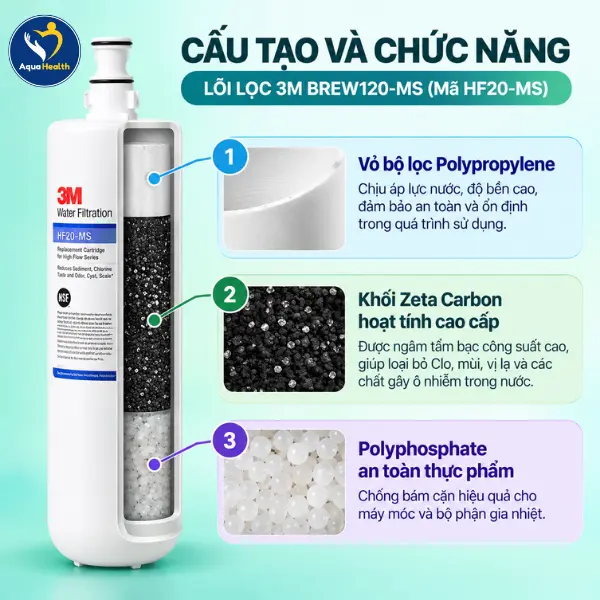 Cấu tạo và chức năng của lõi lọc nước 3M BREW120-MS (mã HF20-MS)